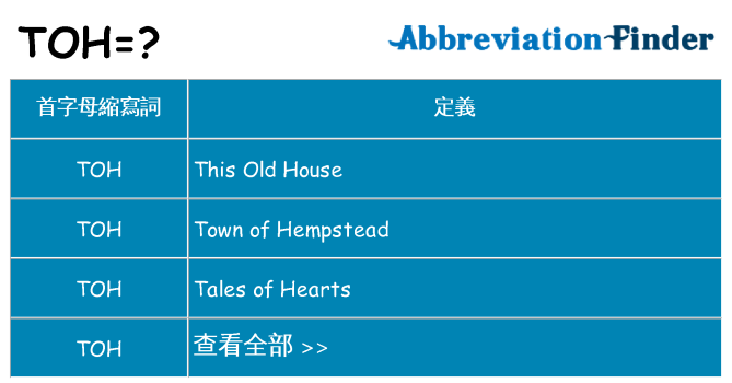 toh 代表什麼