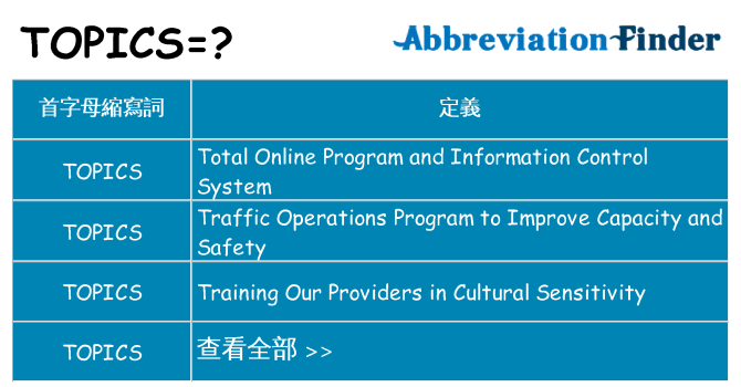 topics 代表什麼