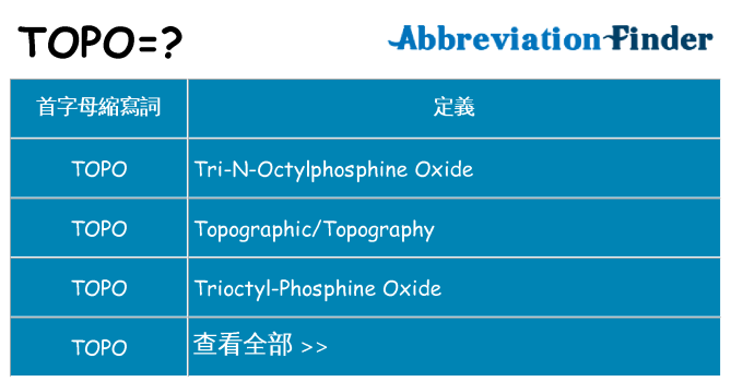 topo 代表什麼