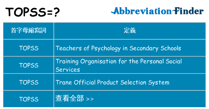 topss 代表什麼