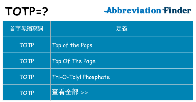 totp 代表什麼