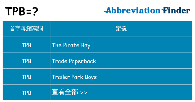 tpb 代表什麼