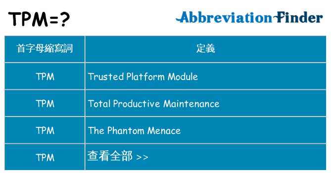 tpm 代表什麼