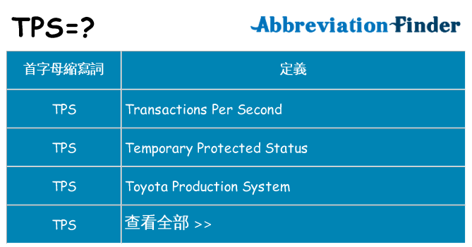 tps 代表什麼