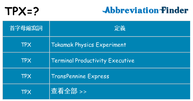 tpx 代表什麼