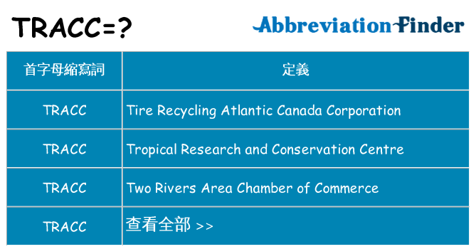 tracc 代表什麼