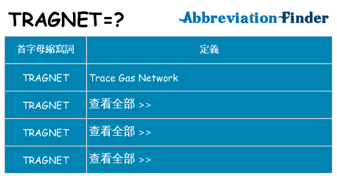 tragnet 代表什麼