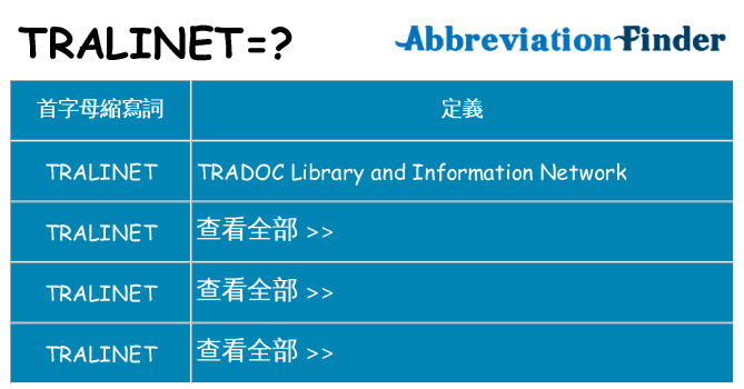 tralinet 代表什麼
