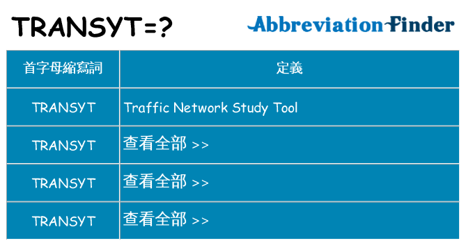 transyt 代表什麼