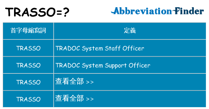 trasso 代表什麼