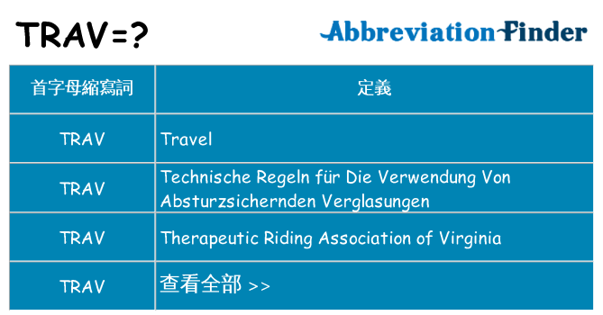 trav 代表什麼