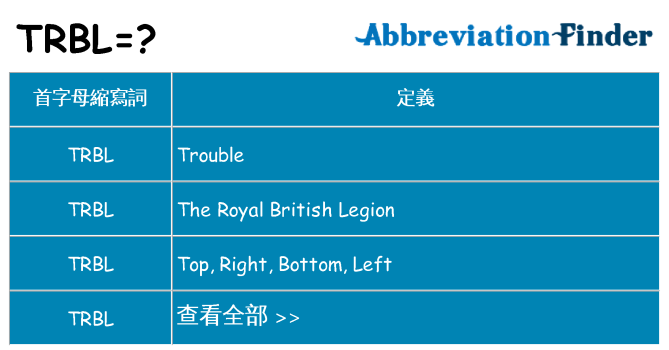 trbl 代表什麼