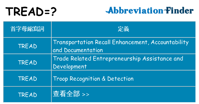 tread 代表什麼