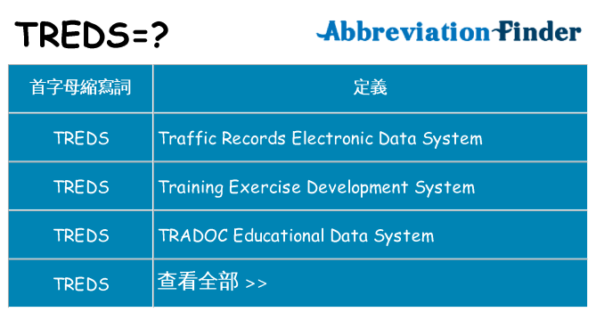 treds 代表什麼