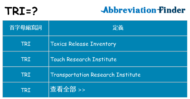 tri 代表什麼