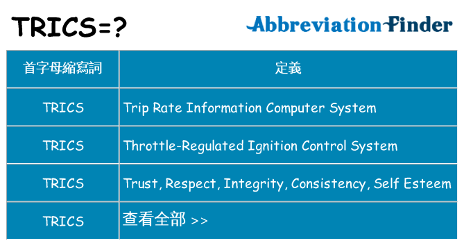 trics 代表什麼