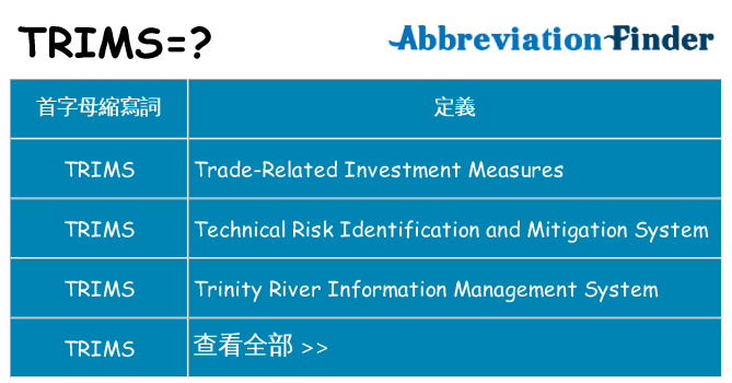 trims 代表什麼