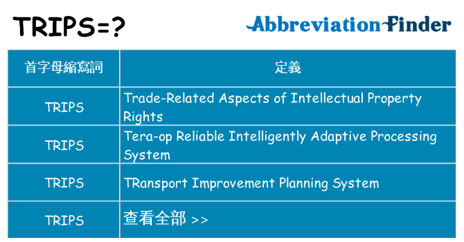 trips 代表什麼