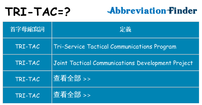 tri-tac 代表什麼