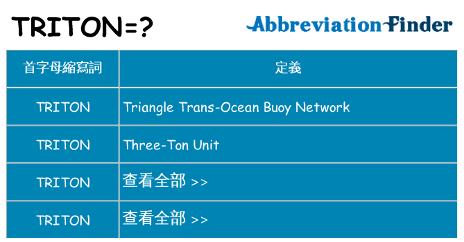triton 代表什麼