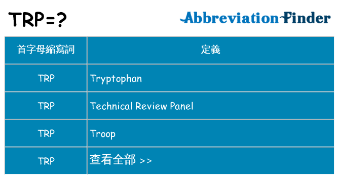 trp 代表什麼