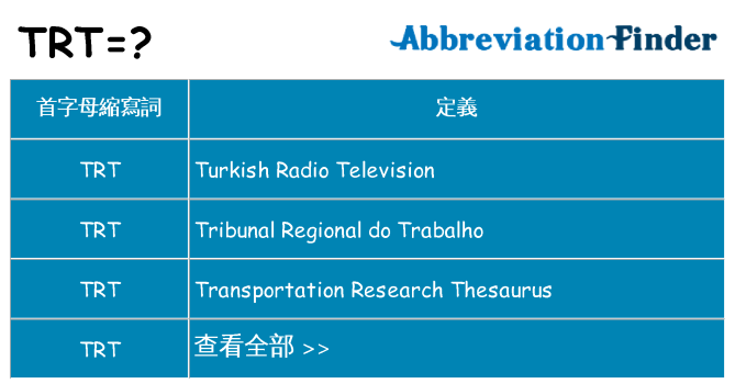 trt 代表什麼