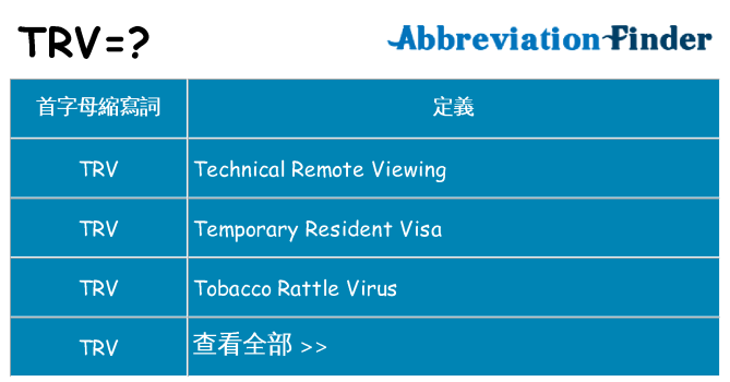trv 代表什麼