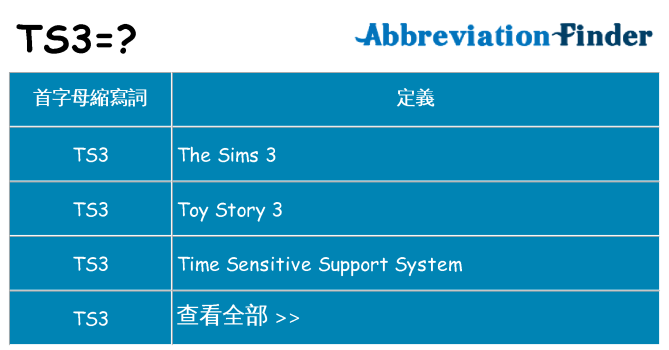 ts3 代表什麼