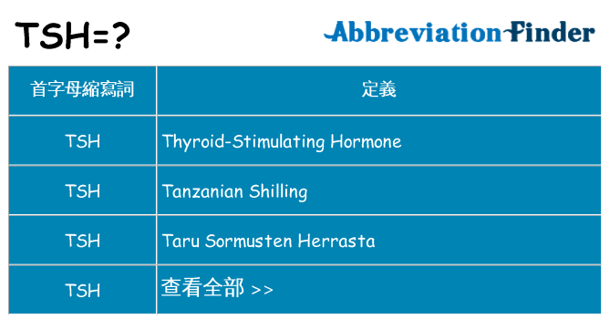 tsh 代表什麼