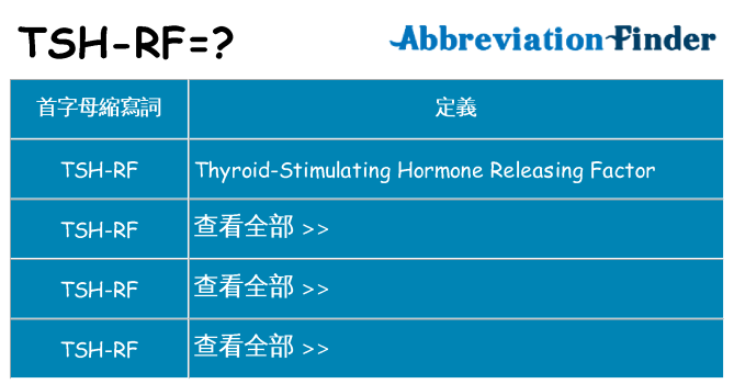 tsh-rf 代表什麼