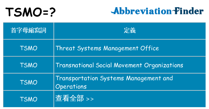 tsmo 代表什麼