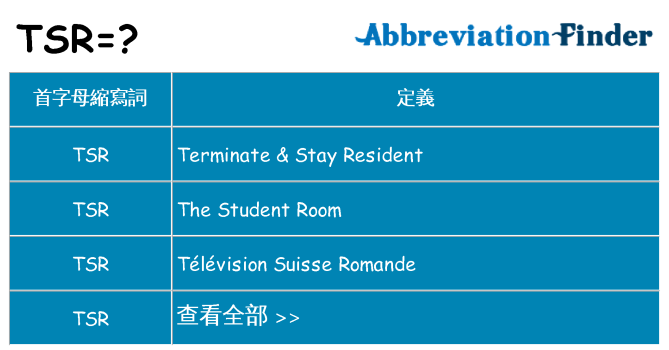 tsr 代表什麼