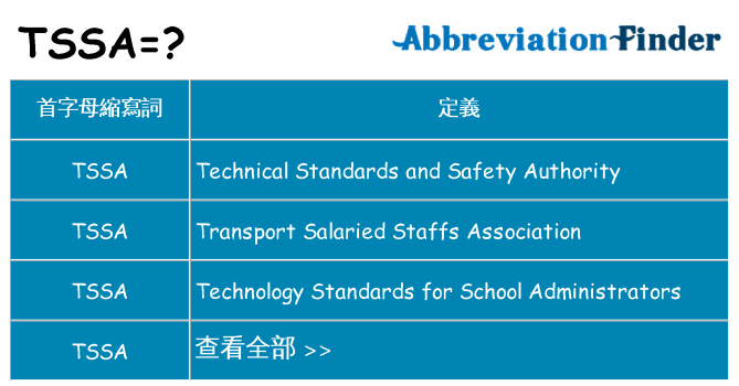 tssa 代表什麼