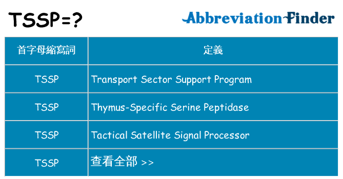 tssp 代表什麼