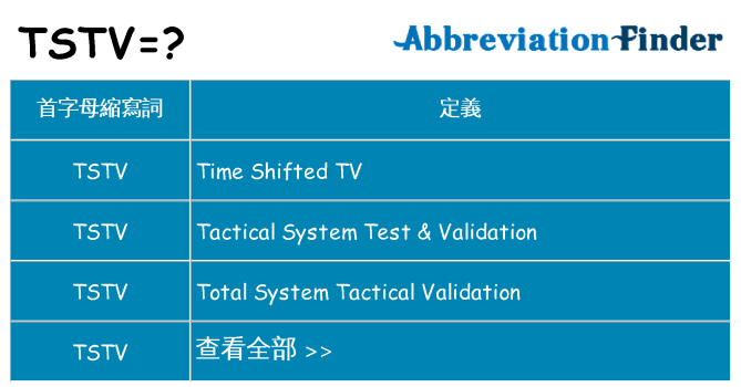tstv 代表什麼