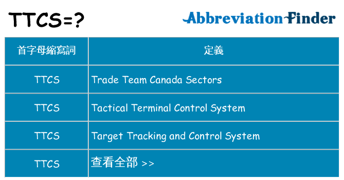 ttcs 代表什麼