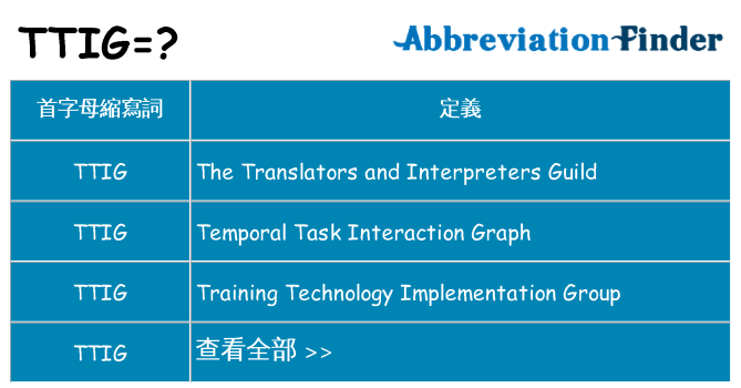 ttig 代表什麼