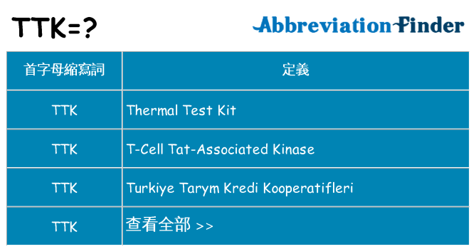 ttk 代表什麼
