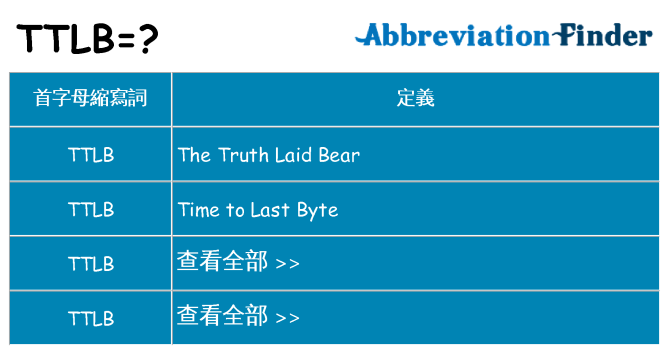 ttlb 代表什麼