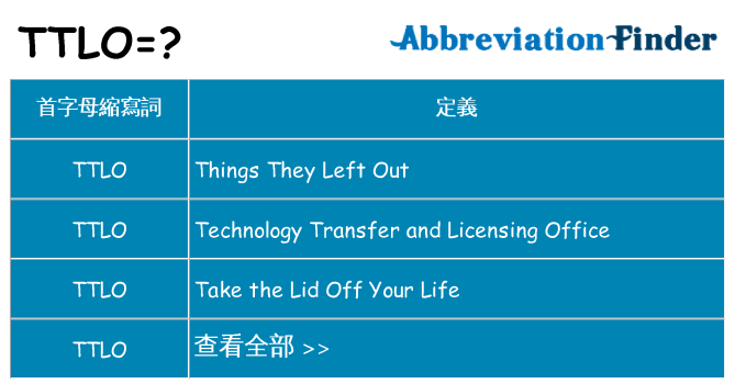 ttlo 代表什麼