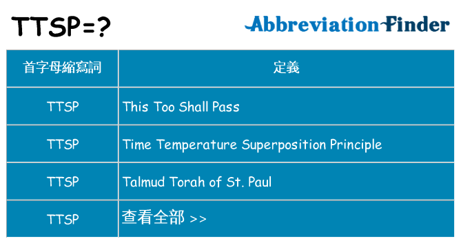 ttsp 代表什麼