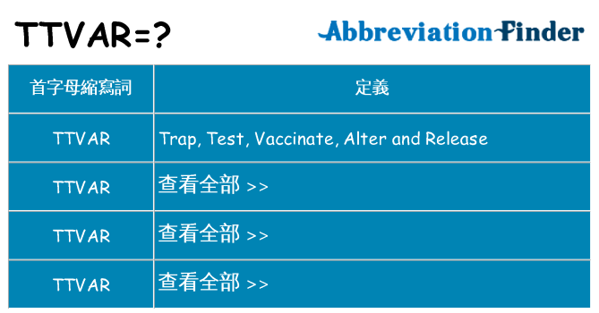 ttvar 代表什麼