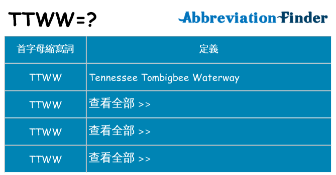 ttww 代表什麼