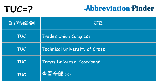 tuc 代表什麼