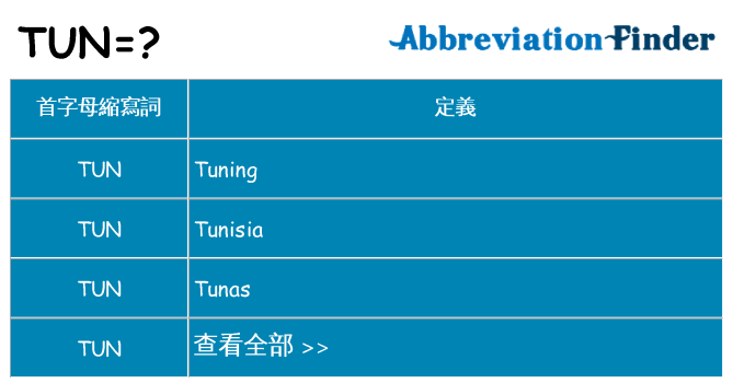 tun 代表什麼