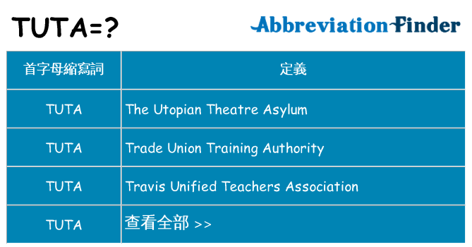 tuta 代表什麼