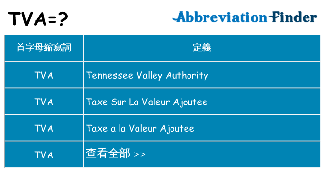 tva 代表什麼