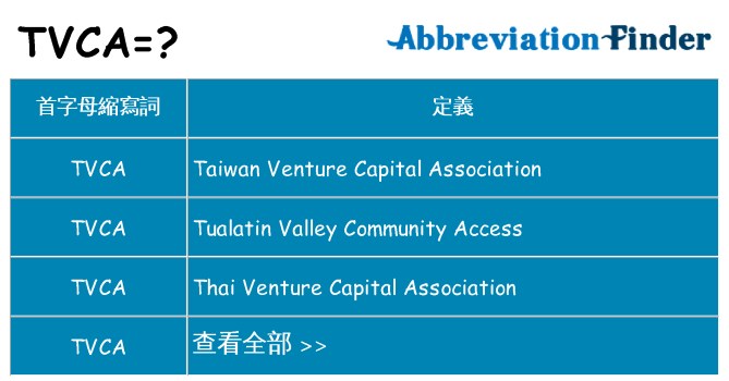 tvca 代表什麼