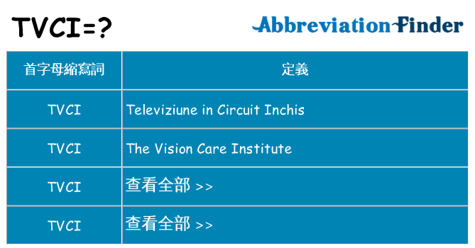 tvci 代表什麼