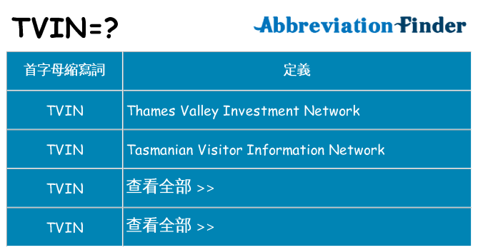 tvin 代表什麼